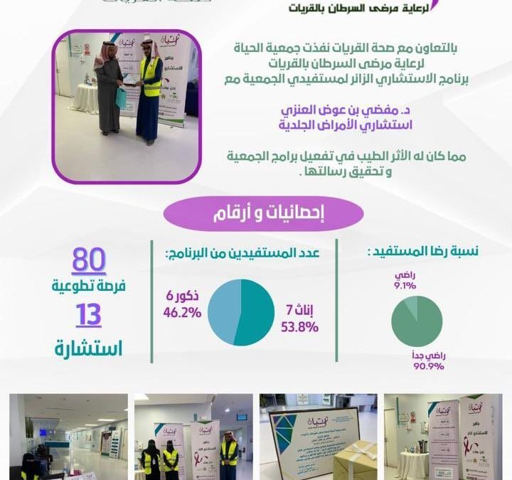 الاستشاري الزائر د. مفضي العنزي استشاري الامراض الجلدية.