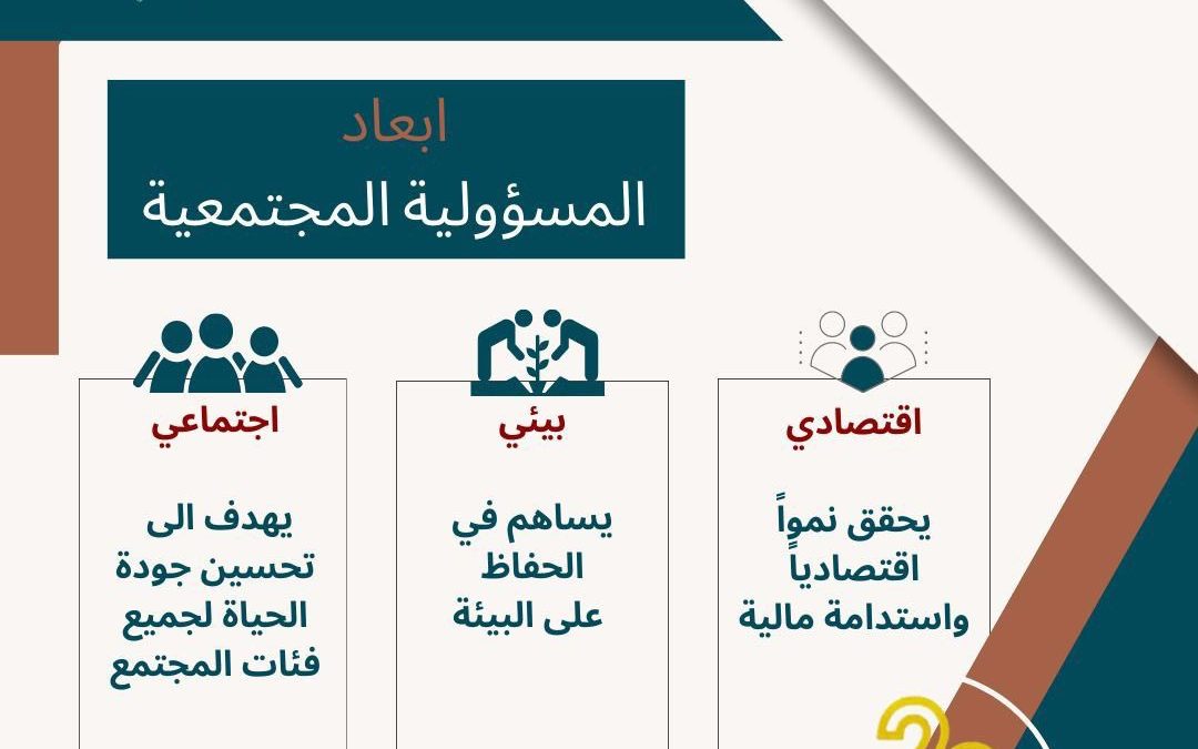 ٢٣ مارس يوم ⁧‫المسؤولية الاجتماعية