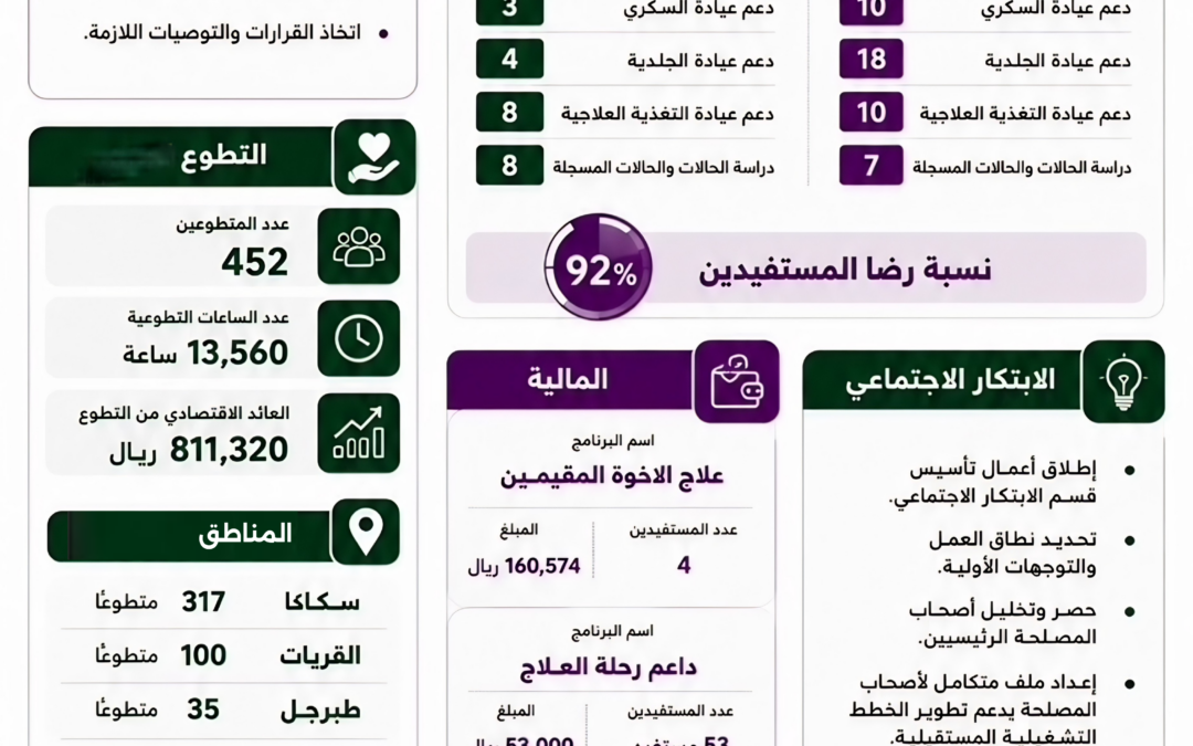الحياة في مايو 2026 م