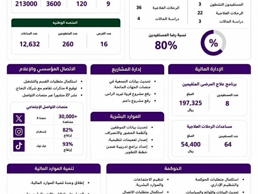 تقرير شهر يونيو 2026