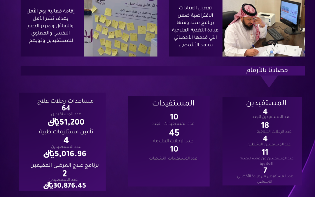 التقرير يوليو 2026م
